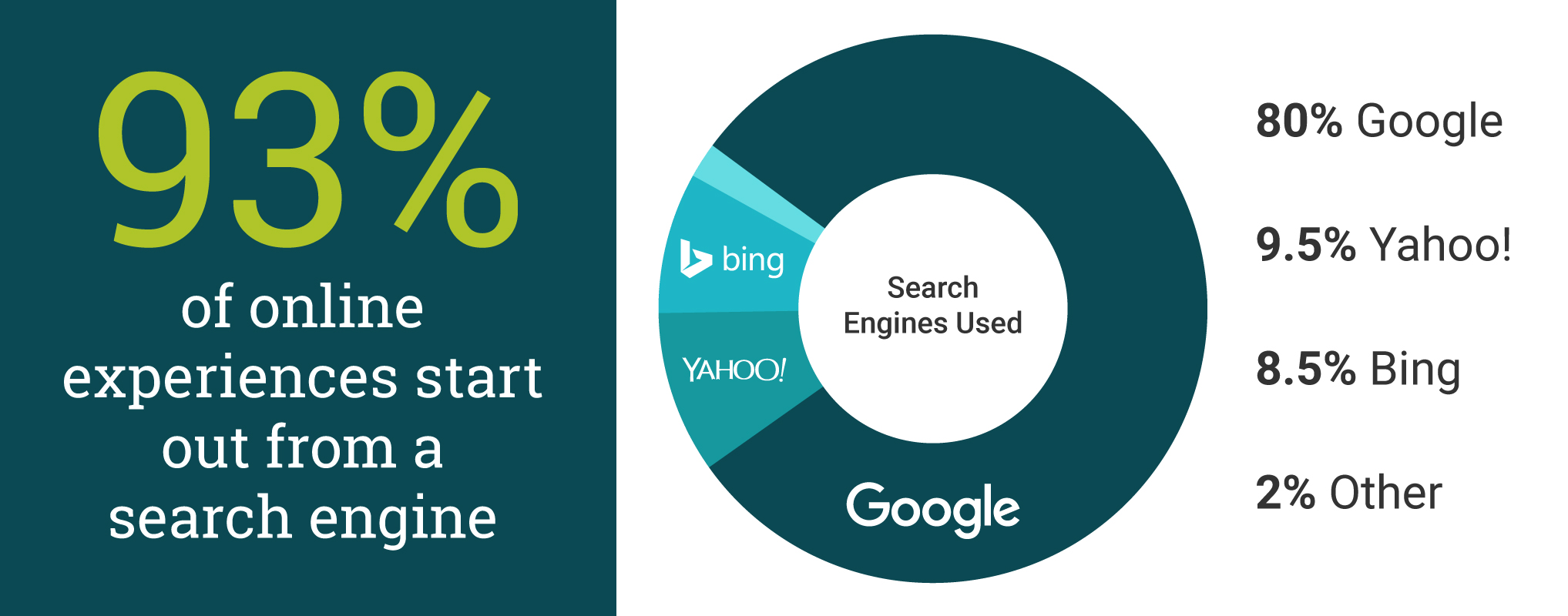 SEO: What Is It and How Can It Help You? | Clark Creative